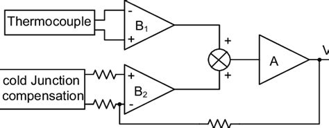 Block Diagram of the thermocouple conditioning circuit. | Download ...