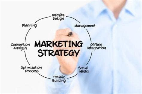 Small Business Marketing Efforts Pay Off Big With Strategy