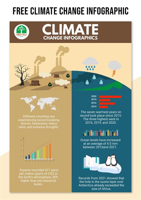 Climate Change Infographics in Illustrator, Word, PSD, PDF, Google Docs ...