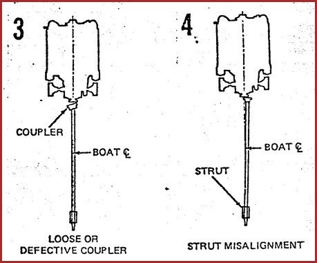 Trojan Propeller/Shaft Alignment