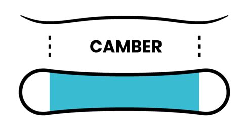 Camber Vs Rocker Snowboards: What Is The Difference?