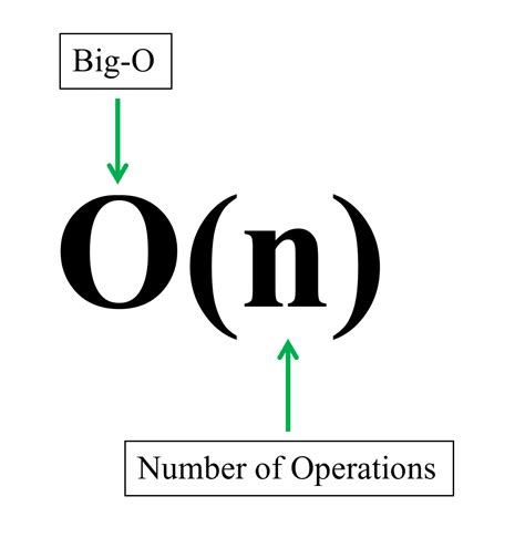 Complete Tutorial on big O (big oh) notation - DevOpsSchool.com