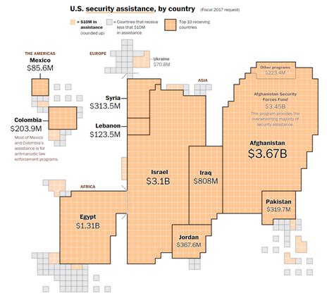 The US Foreign-aid Budget, Visualized — Information is Beautiful Awards