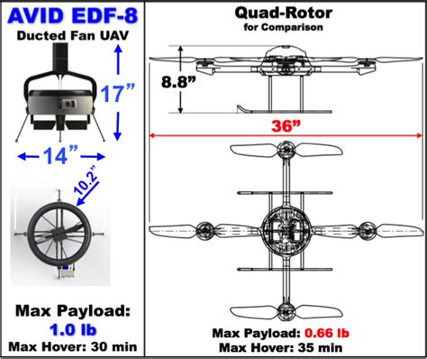 Ducted Fans