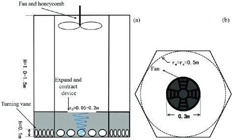 Diagram of the tornado simulator: (a) front view; (b) top view ...