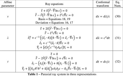 Table 1 from Derivation of the Paraxial Ray Equations in Three ...