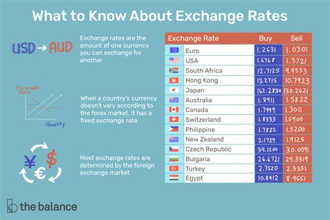 Who sets the euro exchange rate? – Fabalabse