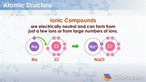 Molecular Compound Examples