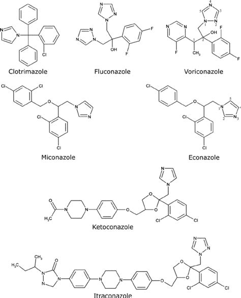 Chemical structures of azole antifungal agents. The chemical structures ...