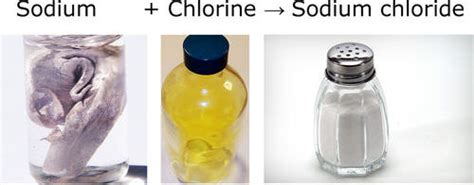 Synthesis Reactions | CK-12 Foundation