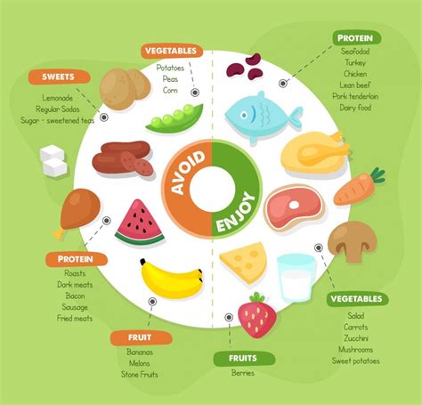 Food Diet Chart For Diabetic Patients - Free Printable Worksheet