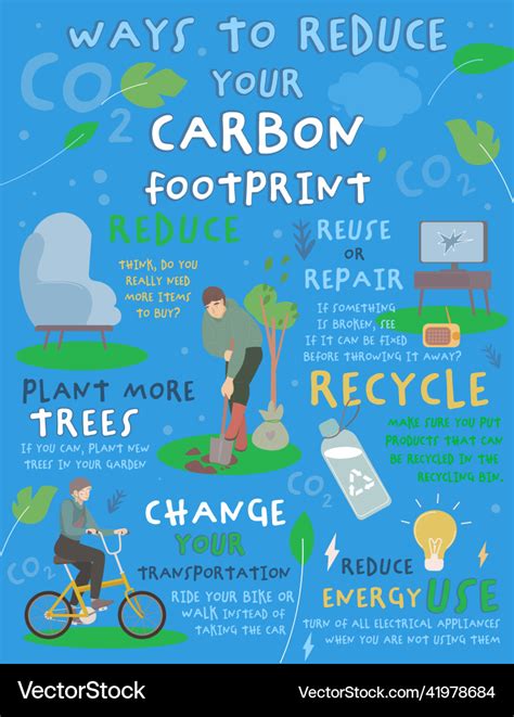 Carbon footprint reduction portrait banner Vector Image