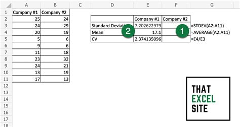 How to Calculate the Coefficient of Variation in Excel - That Excel Site