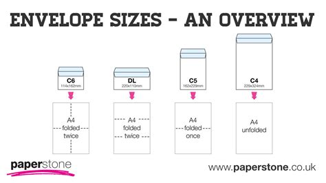 Envelope sizes, Card sizes, Print folding