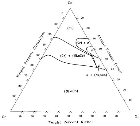 ASM Metals HandBook Volume 03 - Alloy Phase Diagrams_部分17_文档之家