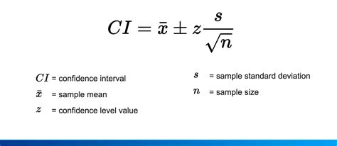 Confidence Interval Formula: What It Is, Importance, Uses