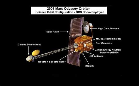 Educator Guide: Build a Satellite | NASA/JPL Edu