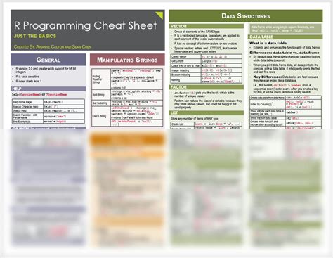 SOLUTION: R programming cheat sheet - Studypool