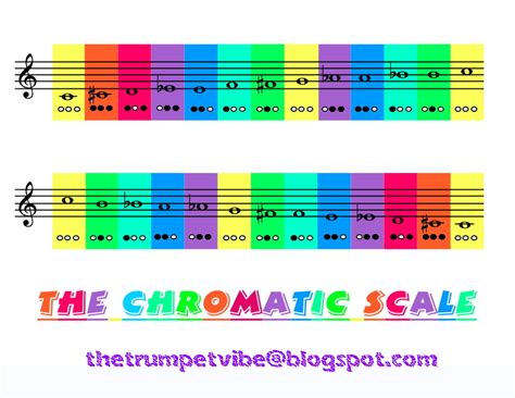 Trumpet Chromatic Scale Finger Chart