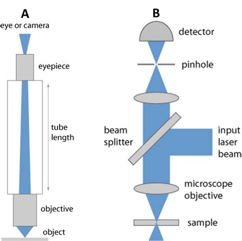 How Does A Polarizing Beam Splitter Work - The Best Picture Of Beam