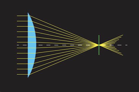 Understanding Spherical Aberration (And How to Deal With It)