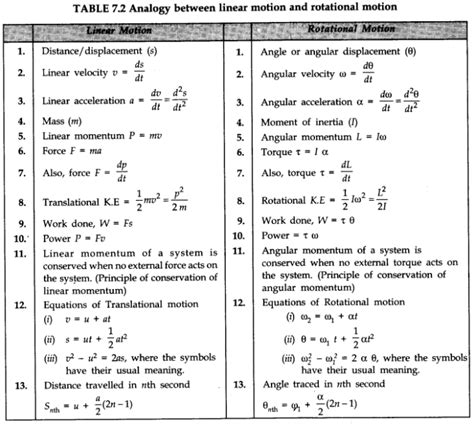 Wonderful Physics Formulas For Class 11 And 12 Pdf Chemical Equation ...