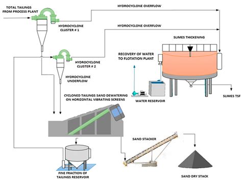 Minerals | Free Full-Text | An Alternative Technology to Obtain ...