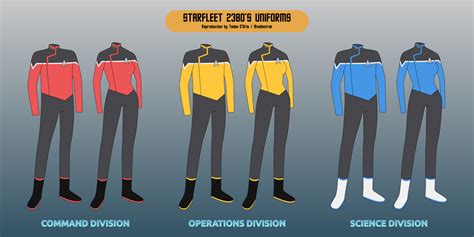 Lower Decks Uniforms | The Trek BBS