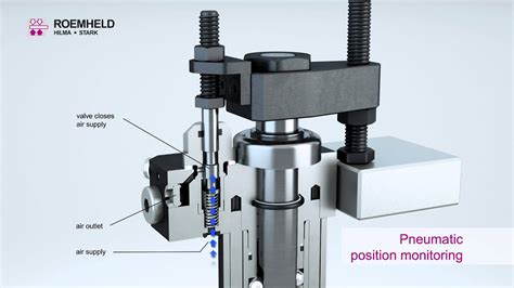 ROEMHELD- Hydraulic-operated swing clamp - YouTube