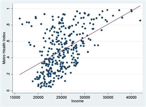 Scatter plot, Data visualization techniques, Diagram design