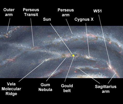 Basic plan of the Milky Way | Milky way galaxy, Galaxy map, Milky way