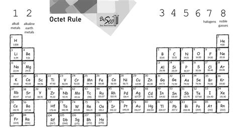 Expanded Octet Explained