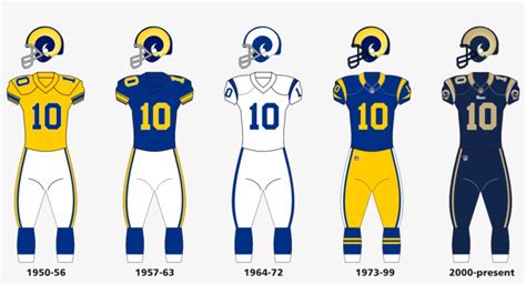 Download Transparent Rams Uniform Evolution - 1970 Rams Uniforms - PNGkit