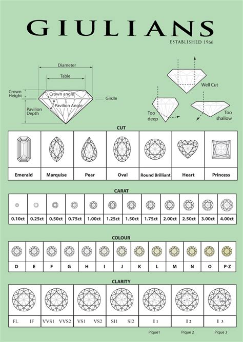 Printable Diamond Grading Chart