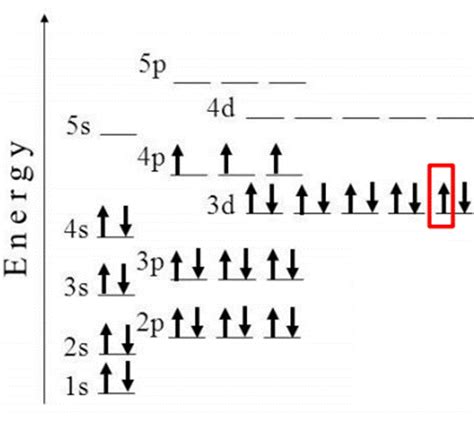 (Get Answer) - Below Is The Orbital Diagram For Arsenic (33As), Which ...