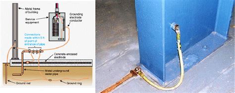 Grounding Of Electrical System