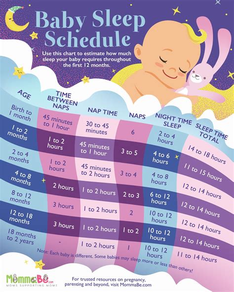 Baby Sleep Schedule By Month: A Guide For New Parents - Halloween ...