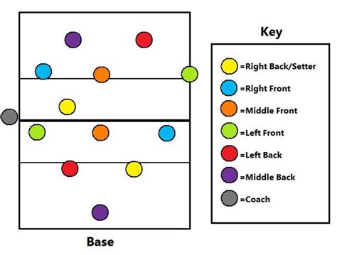 How to Teach Volleyball Defense to Your Team: Easy Drill - HowTheyPlay