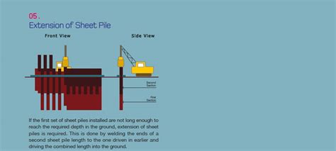 Sheet Pile Wall Construction