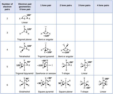 Molecular Structure and Polarity · Chemistry