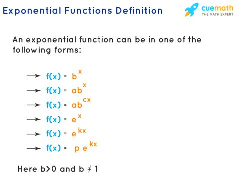 Exponential Function Increasing Or Decreasing - Mora Trailtandes