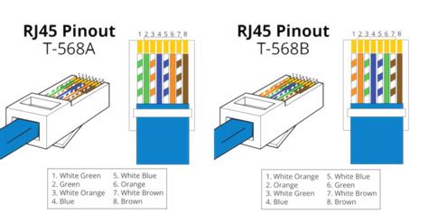 Cat5 Wiring Diagram: A Complete Tutorial | EdrawMax