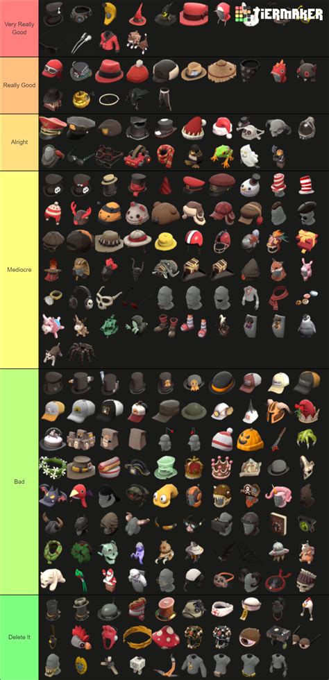 TF2 All-class Cosmetics. Tier List (Community Rankings) - TierMaker