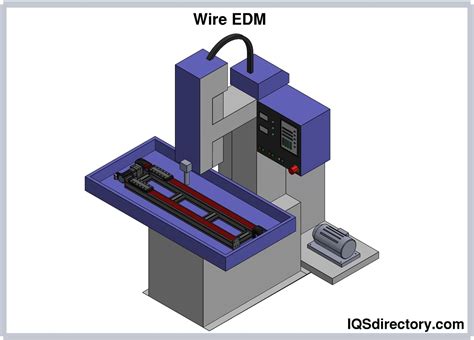 Wire EDM: Components, Types, Applications, and Advantages