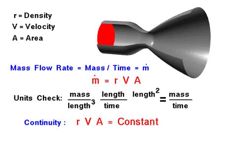 Mass Flow Rate | Glenn Research Center | NASA