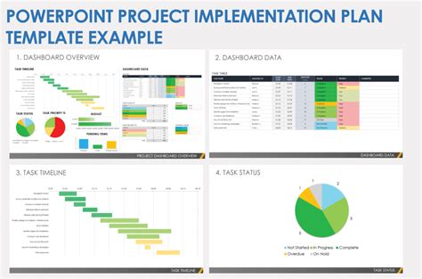 Free PowerPoint Implementation Templates and Slides | Smartsheet