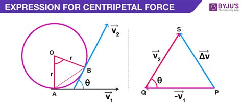 Derivation Of Centripetal Acceleration - Detailed Centripetal ...