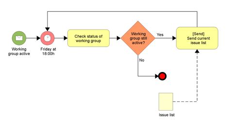 Simple Process Mapping - Does it exist?