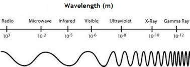 Which best describes electromagnetic waves moving from gamma rays to ...