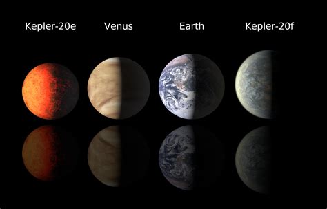 Earth-class Planets Line Up | NASA